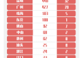 3月29日广东新增境外输入确诊病例9例 累计报告132例
