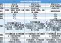 名字越长就越强 一文看华为P40系列三款机型有何差别