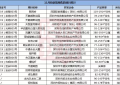 143个在售楼盘+17个新盘!2019最后一月买房莫慌