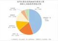 自带名校基因!龙华再增一所公办学校,最新设计图曝光